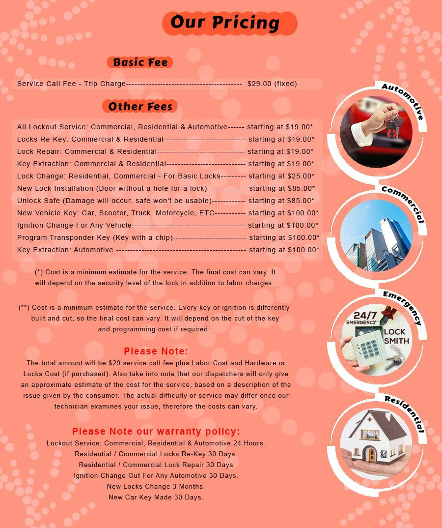 West Bloomfield Township MI Locksmith Store West Bloomfield Township, MI 248-308-5250